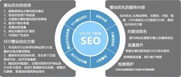 汉中企业网站站群seo优化怎么做